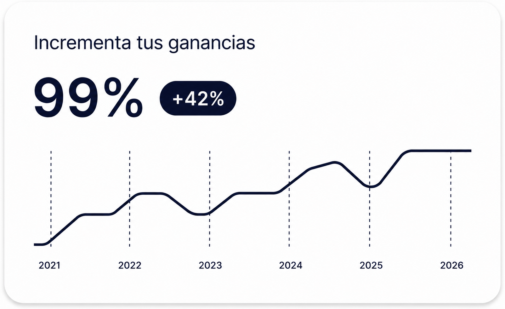 Incrementa tus ganancias — gráfico de crecimiento